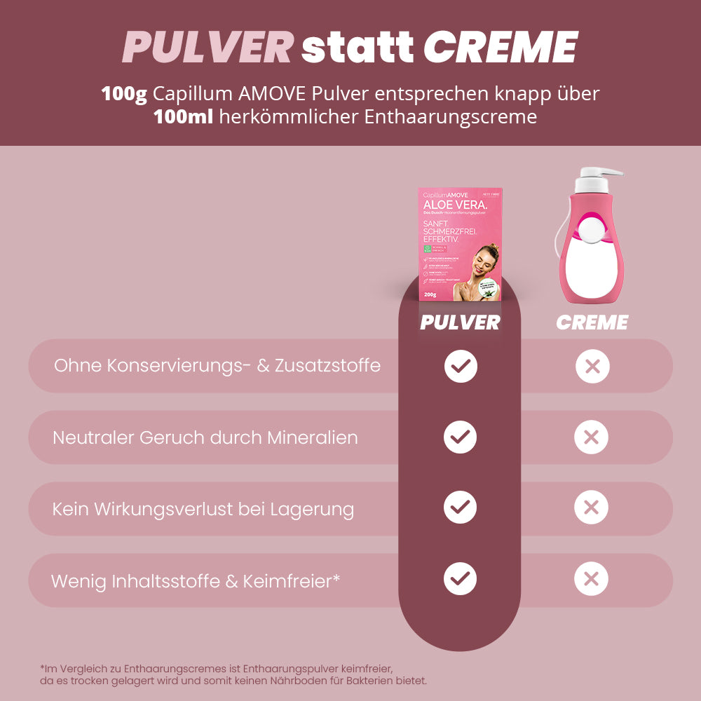 Capillum AMOVE Aloe Vera, Dusch-Haarentfernungspulver, 200 gr.
