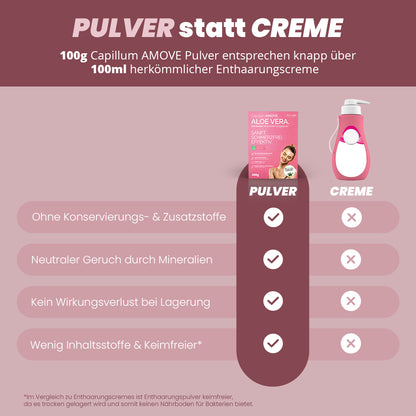 Capillum AMOVE Aloe Vera, Dusch-Haarentfernungspulver, 200 gr.