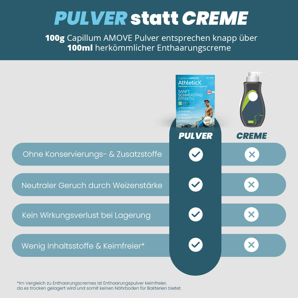 Capillum AMOVE Athletic X, Dusch-Haarentfernungspulver, 200 gr.
