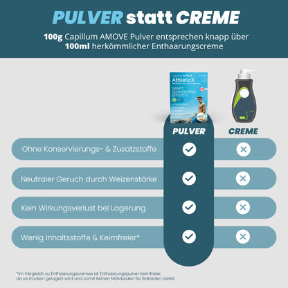 Capillum AMOVE Athletic X, Dusch-Haarentfernungspulver, 200 gr.